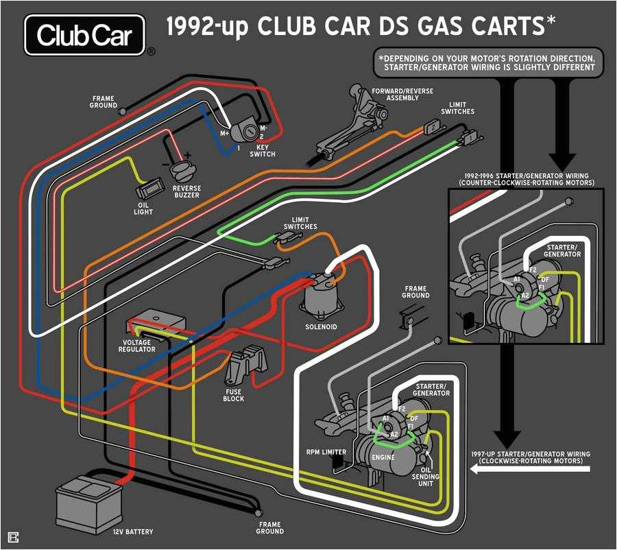 The Ultimate Guide to Race Car Wiring Schematics: Tips, Tricks, and