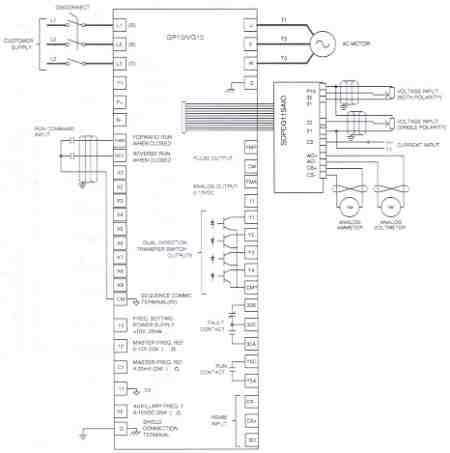 An Overview of ABB ACS355