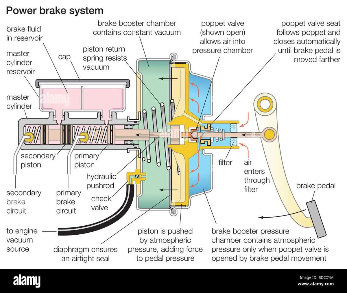 car brake line diagram