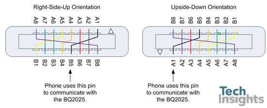 Understanding the Lightning Connector Wiring Diagram: A Comprehensive Guide