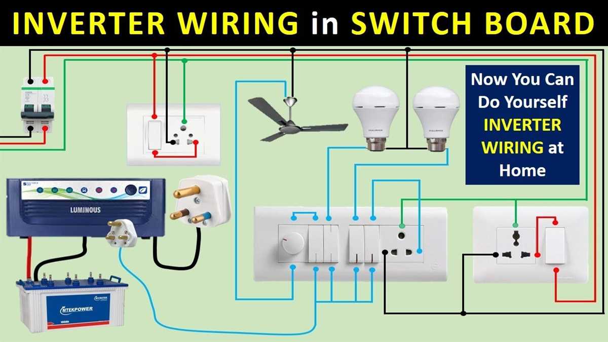 How to Connect a Luminous Inverter: Step-by-Step Diagram
