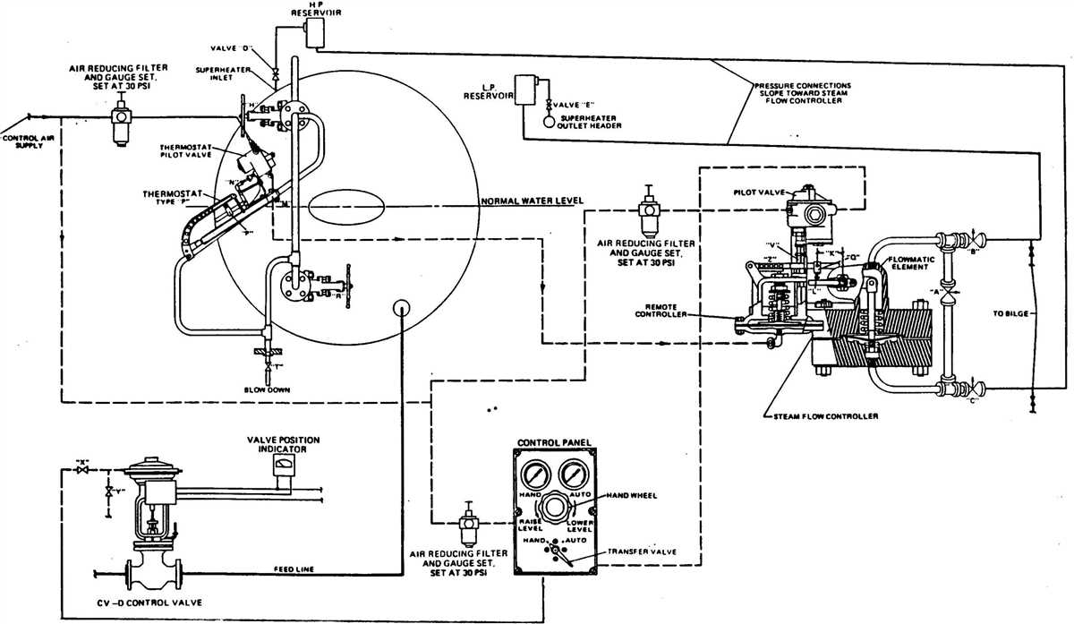 Working Principle and Operation of Hydraulic Diverter Valves
