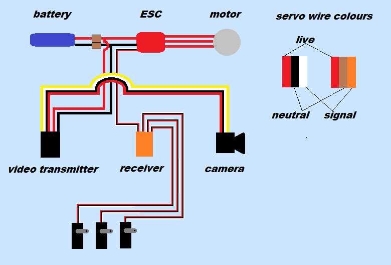 Understanding and Utilizing the Ferguson to 20 Wiring Diagram for