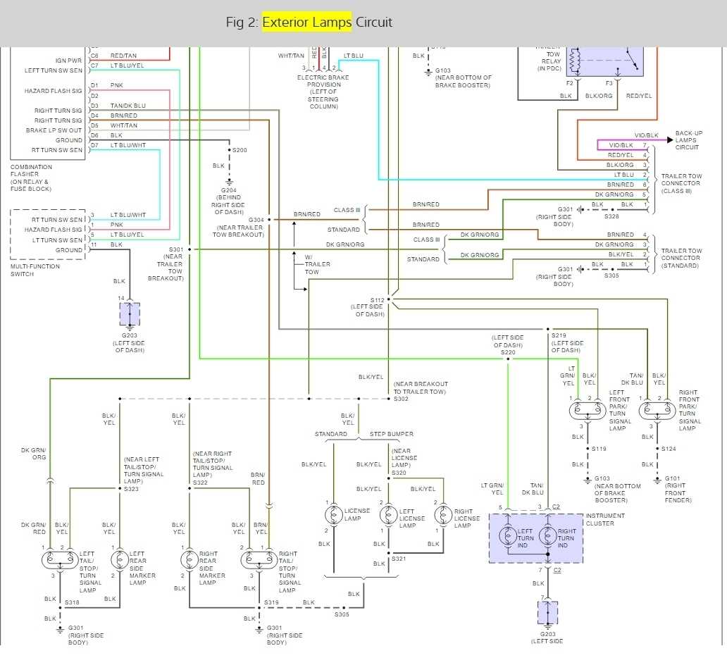 2003 Dodge Ram 1500 Fuse Diagram: Essential Guide and Troubleshooting Tips