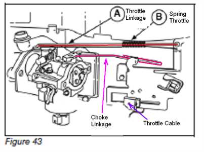 4. Fuel Pump Linkage: