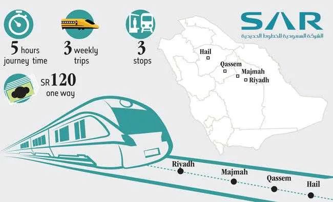 first company diagram train