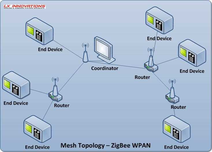 The Importance of Paging System in Wireless Communication