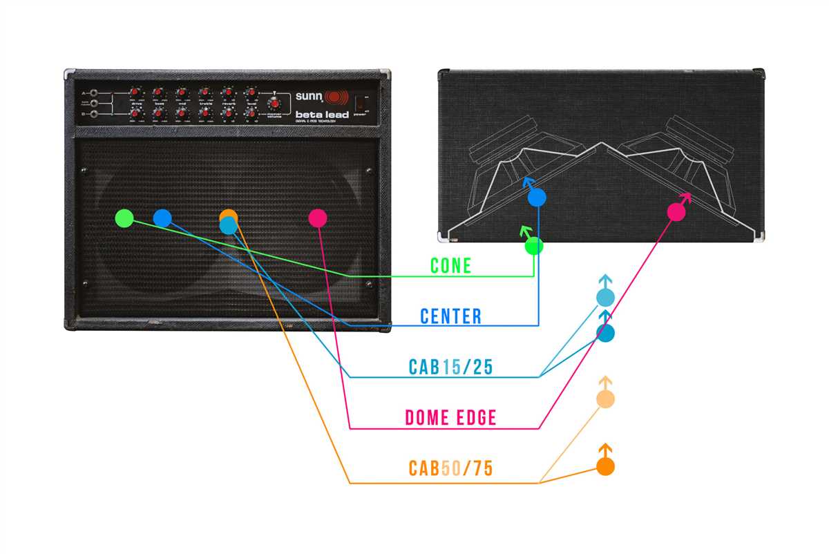 Sunn Beta Bass Schematic: A Comprehensive Guide