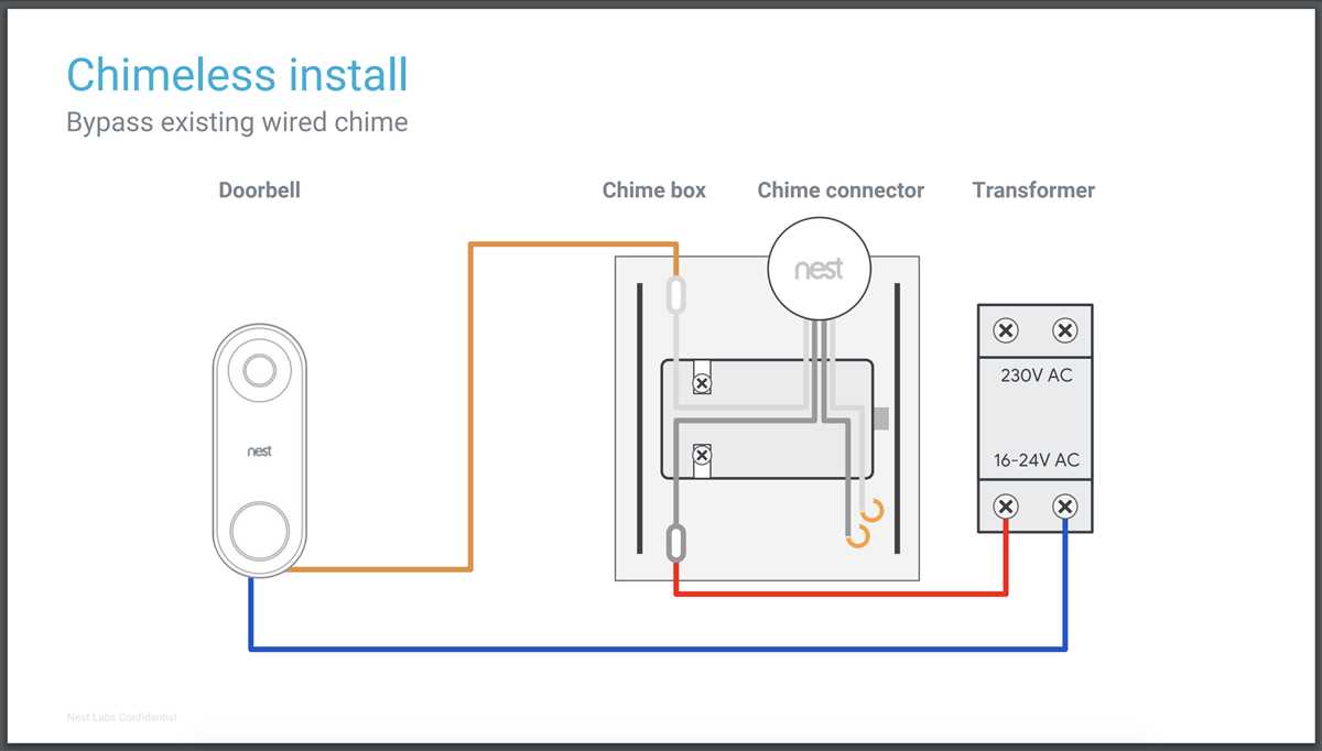 Understanding the Nest E Wiring Diagram