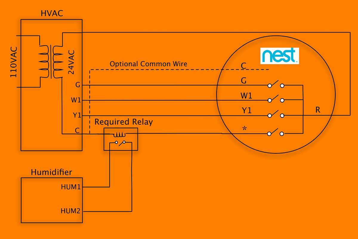 5. Power Source: