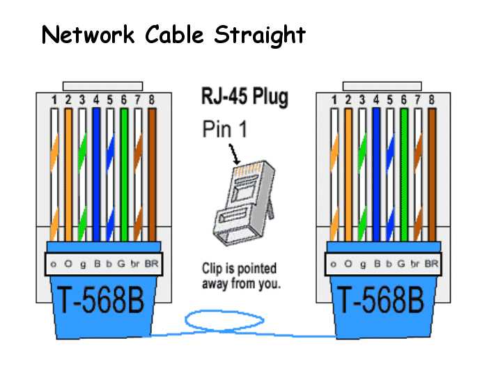 2. Connecting Two Switches: