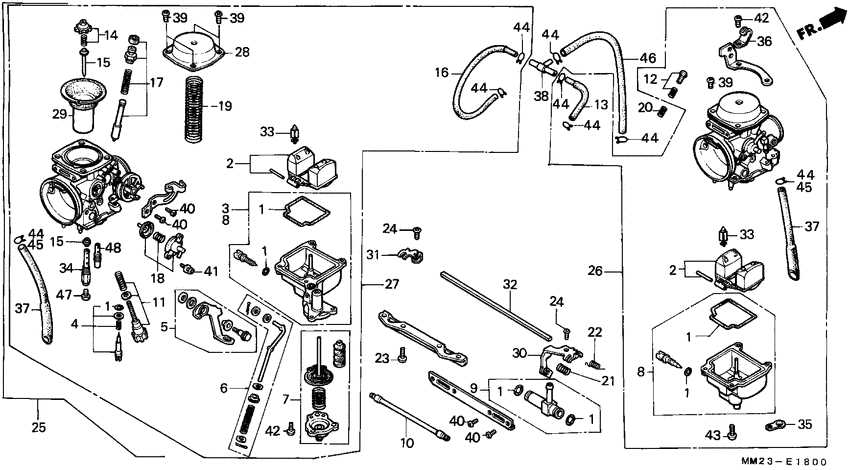 3. Starting Issues