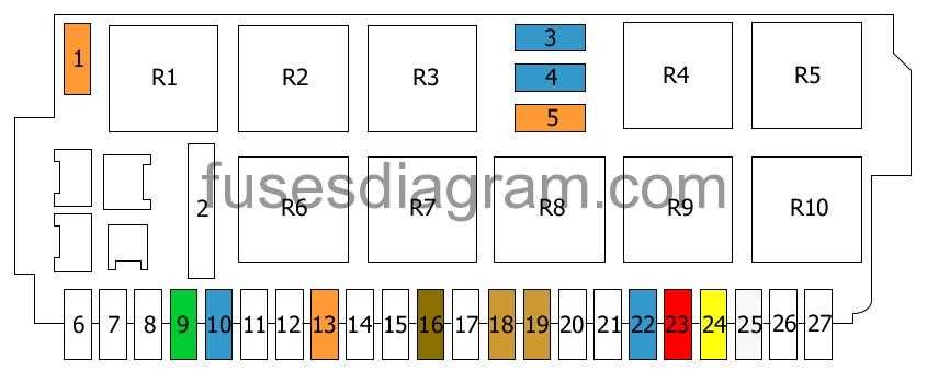 Mercedes S320 Electrical Troubleshooting: Fuse & Relay Map - hc9zhea