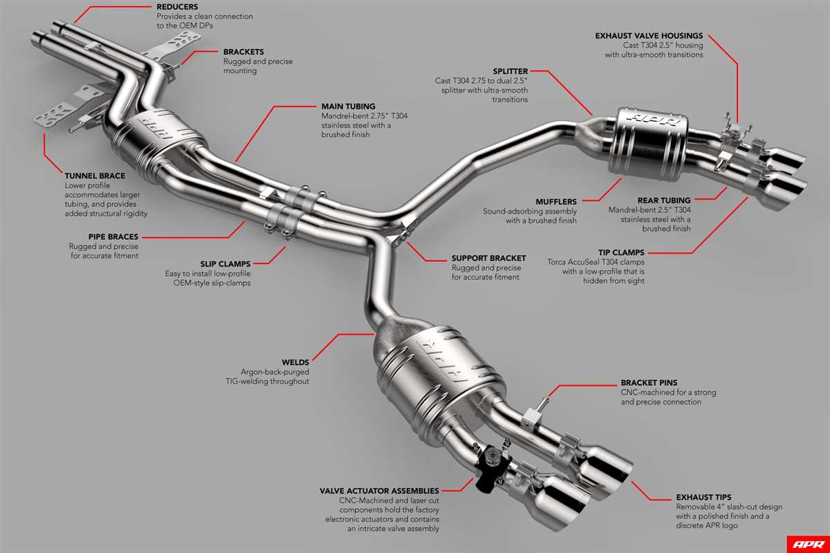 Understanding the Components of a 2005 Buick Lacrosse Exhaust System A