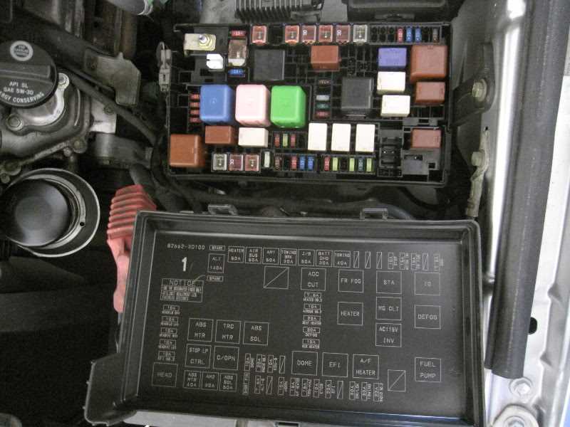 Diagram and Explanation of the Fuse Box Layout