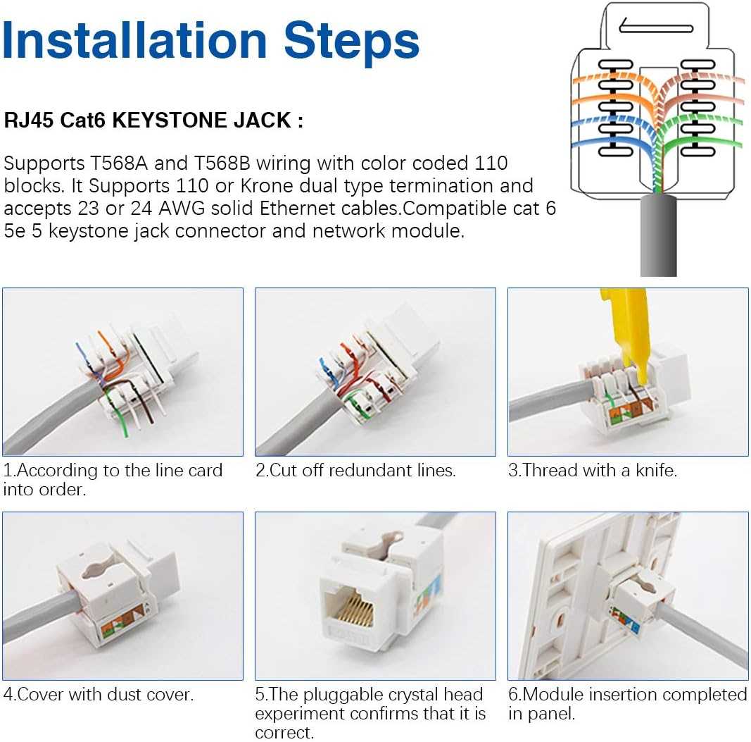 Here is a step-by-step guide on how to wire an Ethernet socket: