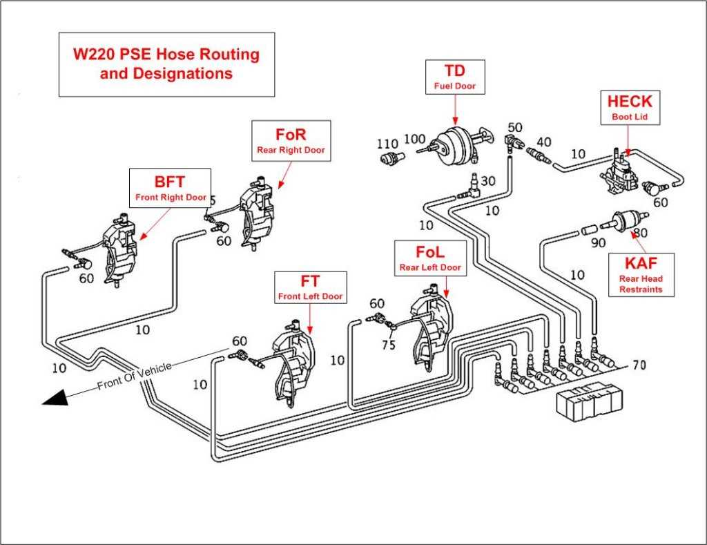 The Ultimate Guide to Understanding the Mercedes S320 Fuse Box Diagram