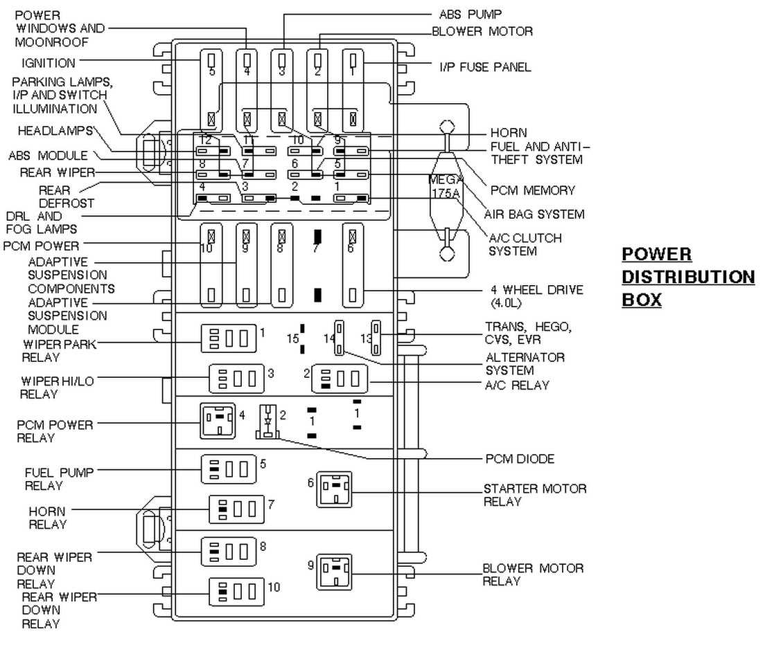 4. Faulty Relays