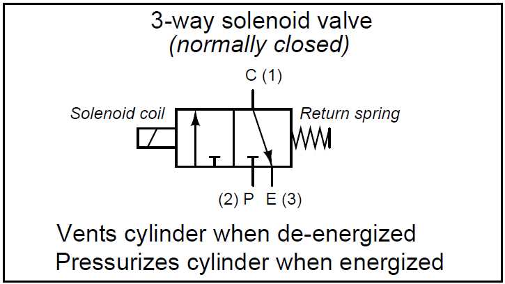 Understanding the Basics of Hydraulic Valves