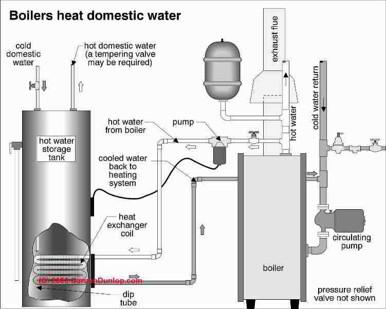 Piping Diagram For Hot Water Boiler wiringall.com
