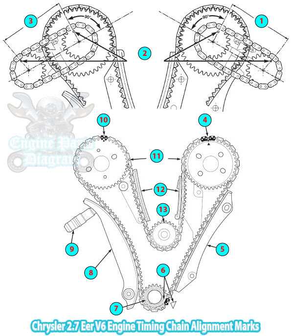 Routing of Belts