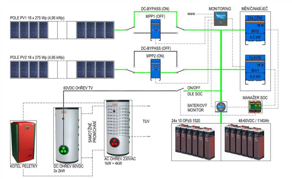 Step-by-Step Guide: How to Wire a Victron Quattro - Wiring Diagram Included