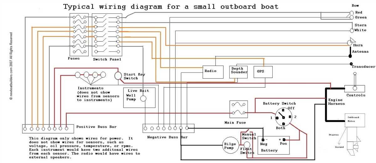 Step 5: Wire the individual circuits