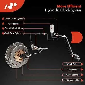 diagram of a clutch slave cylinder diagram of a clutch slave cylinder