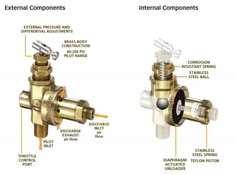 rolair compressor parts diagram