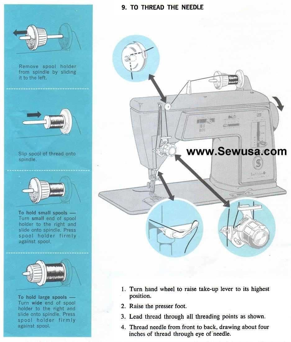 Singer 15-91 threading diagram