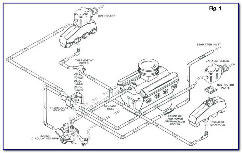 Understanding the Mercruiser Power Trim Pump Hydraulic Diagram