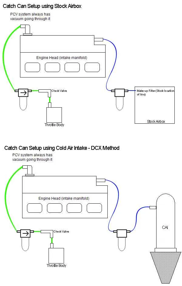 oil catch can installation diagram oil catch can installation diagram