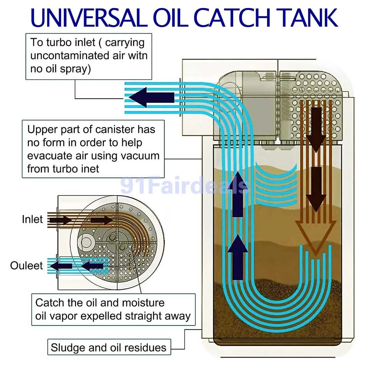 oil catch tank installation diagram