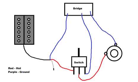 How to Wire an On-Off Switch: A Step-by-Step Guide
