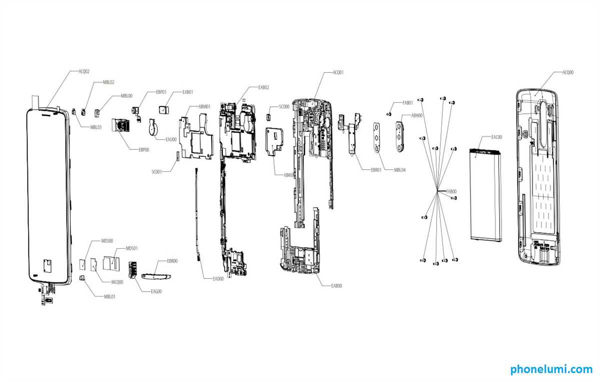 2. Understanding the Device
