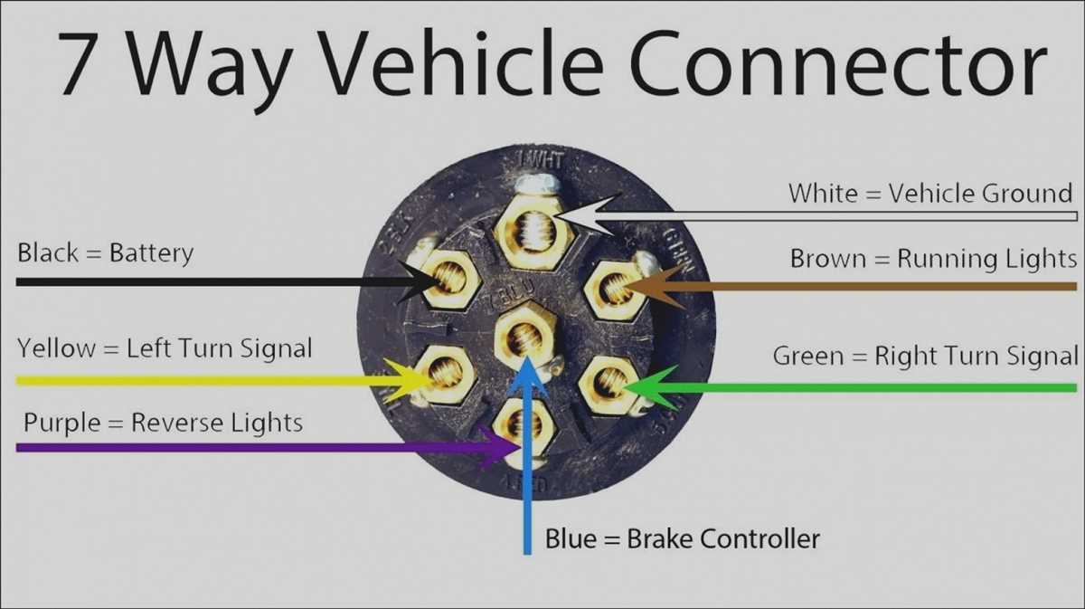 How to Install and Wire a Trailer Plug on a 2020 Silverado: Step-by