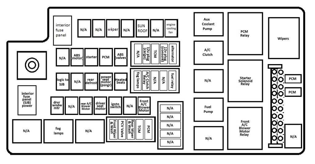 InDepth Guide Understanding the 2005 Ford Freestar Fuse Diagram