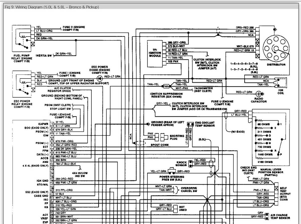 The Complete 1996 F150 Wiring Diagram Guide Everything You Need