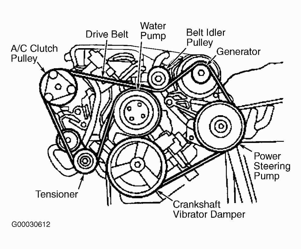Overview of the 2007 Mercury Milan Serpentine Belt Diagram