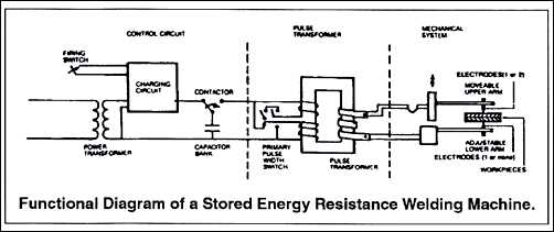 1. Capacitor Bank: