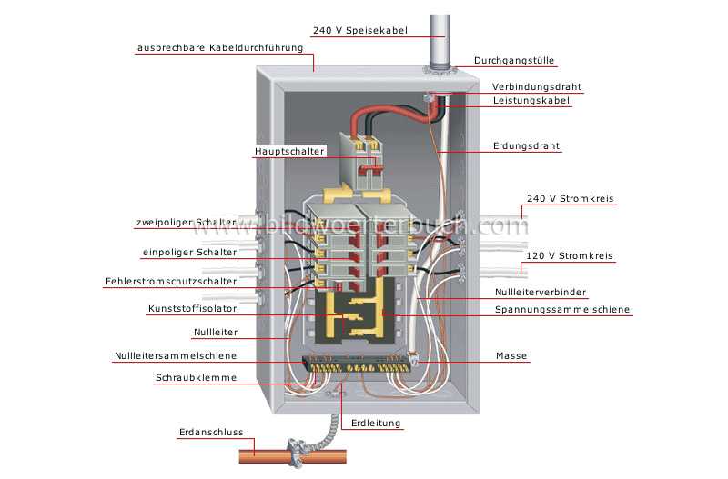 Decoding the Electrical Service Panel Diagram: A Comprehensive Guide