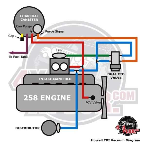 The Complete Guide to Understanding the Jeep YJ Vacuum Line Diagram