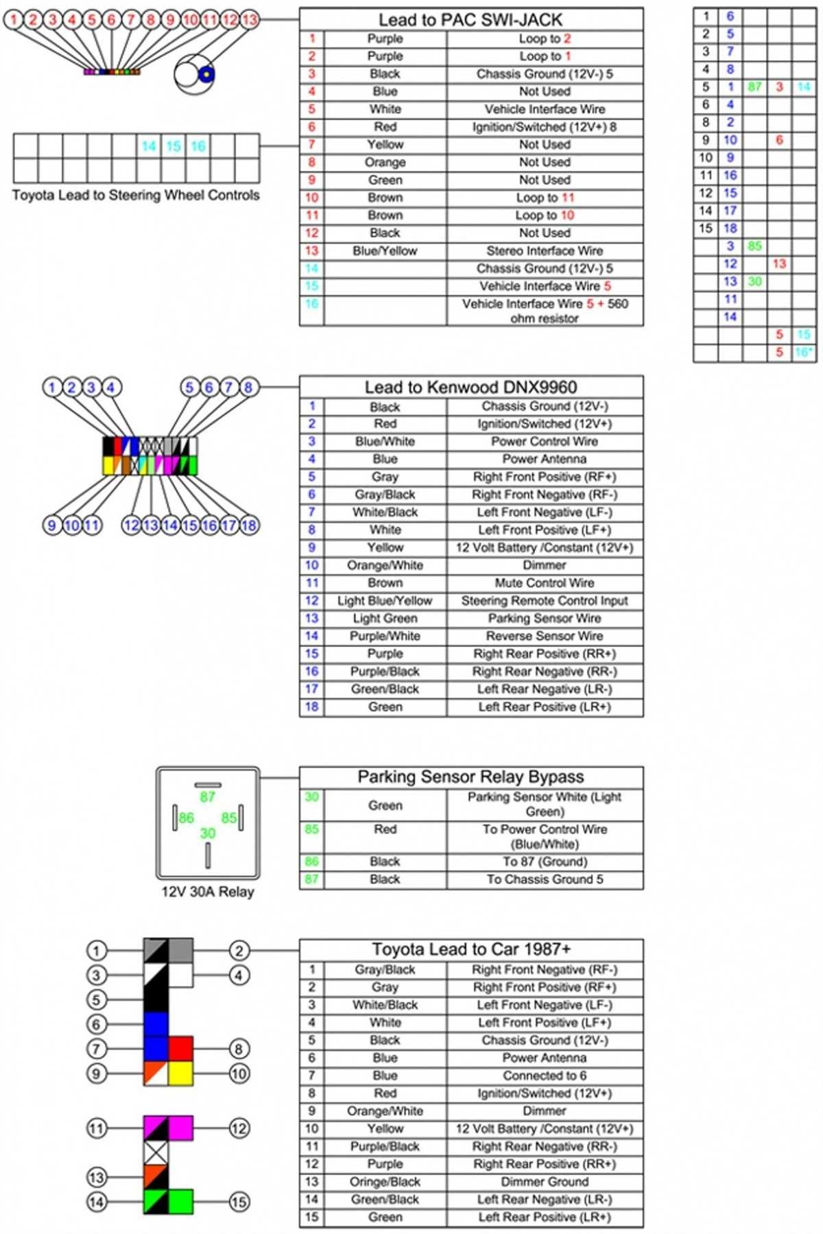 The Ultimate Guide to Kenwood Stereo Wiring Harness: Diagram and