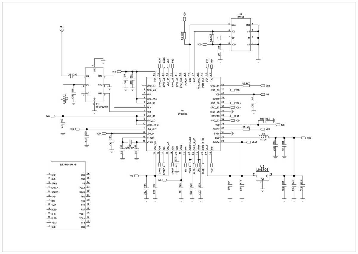 Connections: