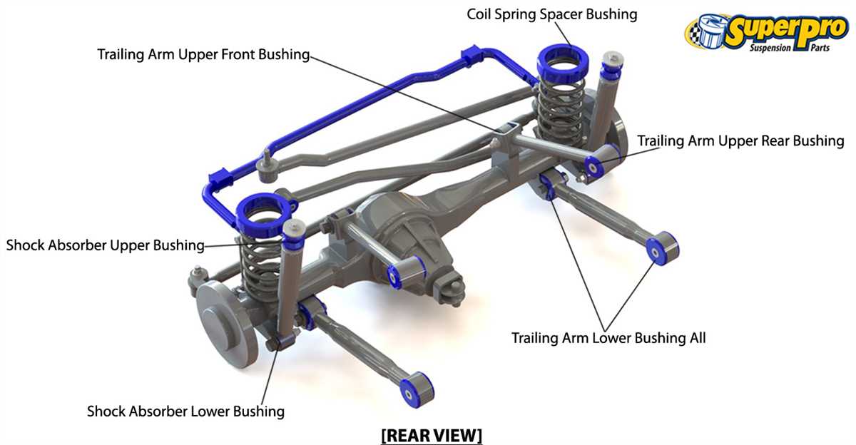 4. Sway Bar: