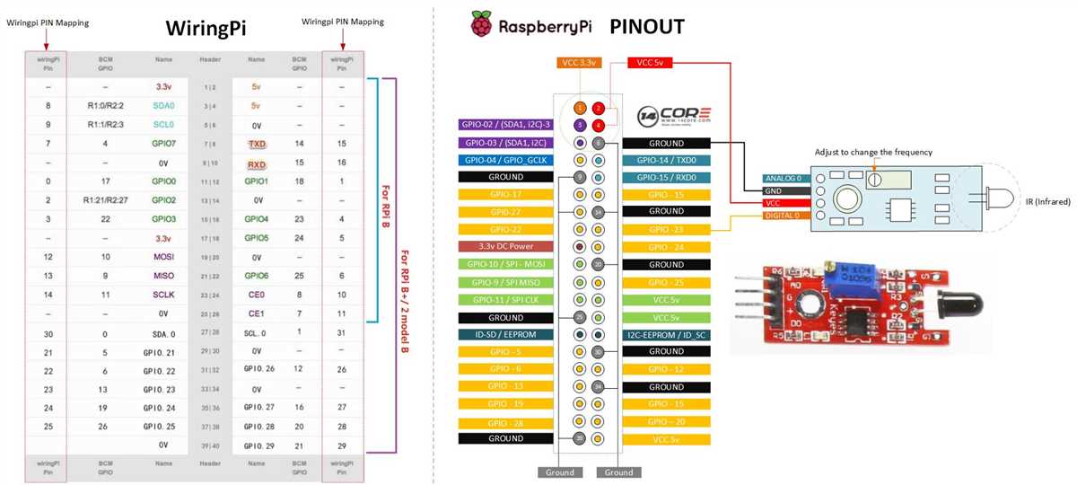 A Step-by-Step Guide to Installing Wiring Pi on Your Raspberry Pi