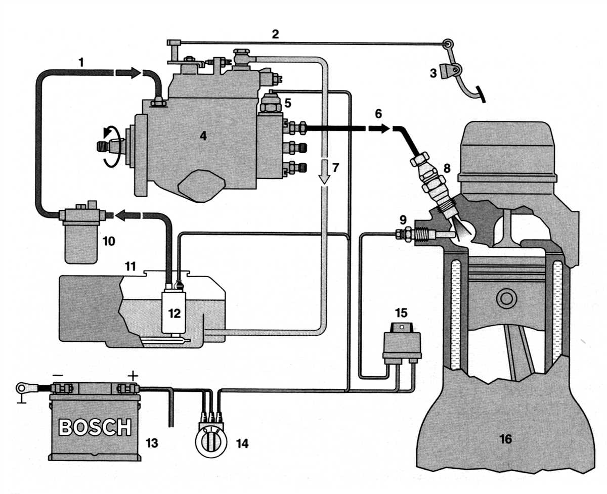 Ford 3000 diesel fuel system diagram