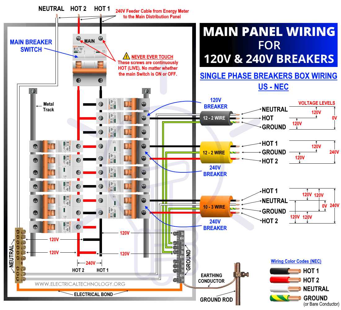 Decoding the Electrical Service Panel Diagram: A Comprehensive Guide