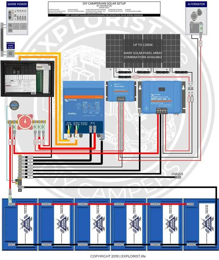 motorhome inverter wiring diagram