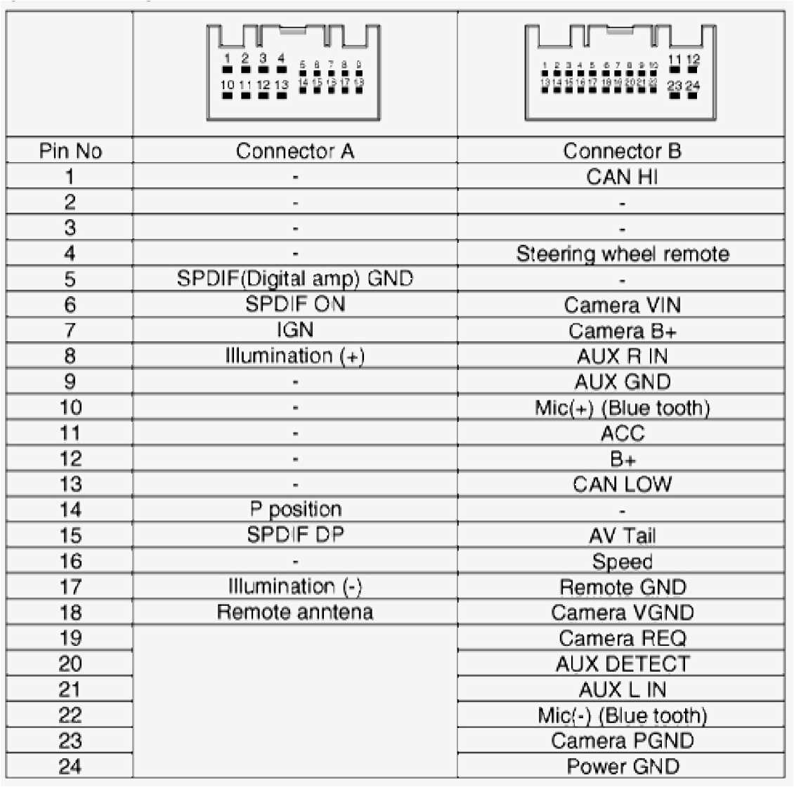 Wiring diagram for Pioneer avh 1330nex
